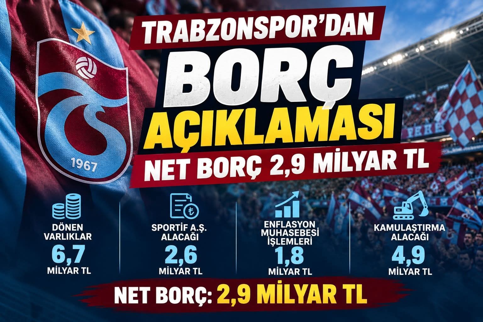 TRABZONSPOR’DAN BORÇ AÇIKLAMASI: NET BORÇ 2,9 MİLYAR TL